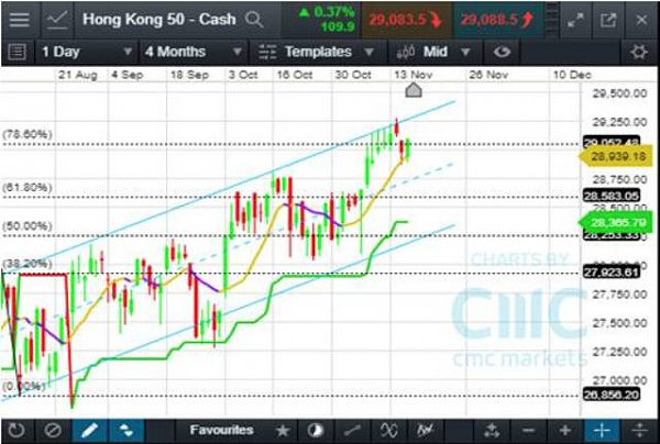 CMC Markets: 一周市场回顾: 技术回调结束？全球股市报复性反弹 - 2