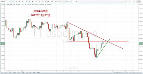 【技术分析】11月17日每日汇市分析解盘 - 5