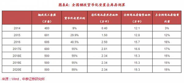 2018楼市的趋势与机会：看好珠三角和长三角，以及三四线中的强者 - 4