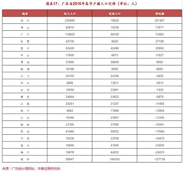 2018楼市的趋势与机会：看好珠三角和长三角，以及三四线中的强者 - 11