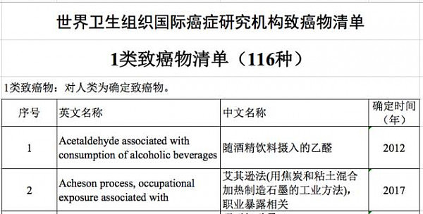 中国人要哭了！常吃的这道菜竟致癌！被世卫组织点名... - 2