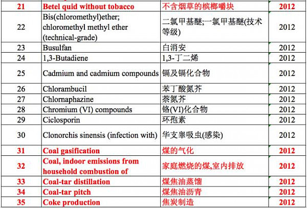 中国人要哭了！常吃的这道菜竟致癌！被世卫组织点名... - 12