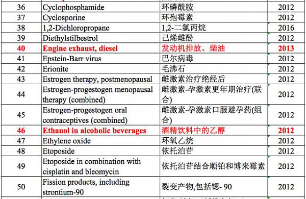 中国人要哭了！常吃的这道菜竟致癌！被世卫组织点名... - 13