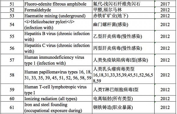 中国人要哭了！常吃的这道菜竟致癌！被世卫组织点名... - 14