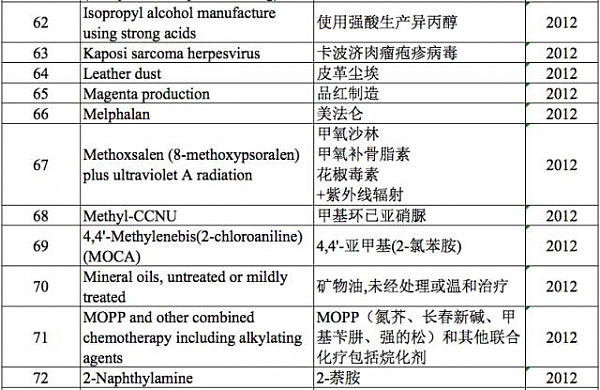 中国人要哭了！常吃的这道菜竟致癌！被世卫组织点名... - 15