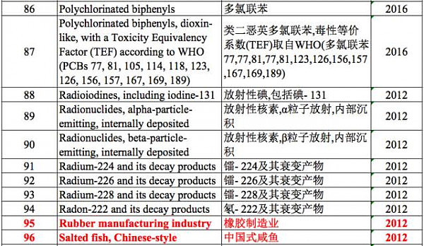 中国人要哭了！常吃的这道菜竟致癌！被世卫组织点名... - 17