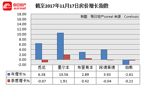 【房拍快讯】11月18日全澳房产拍卖结果火热出炉及趋势锐评 - 10