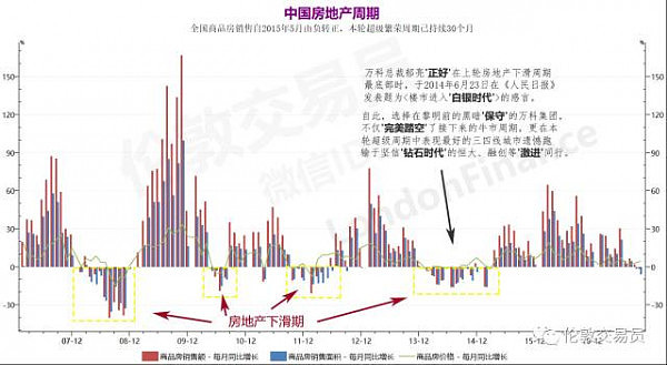 2018买房必读！关于房地产趋势，这可能是分析最清晰的一篇文章 - 6