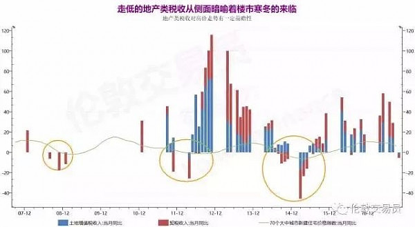 2018买房必读！关于房地产趋势，这可能是分析最清晰的一篇文章 - 23