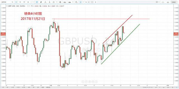 【技术分析】11月21日每日汇市分析解盘（图） - 6