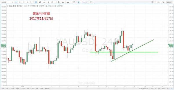 【技术分析】11月21日每日汇市分析解盘（图） - 7