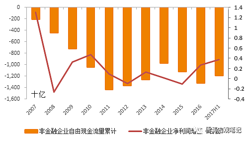 去杠杆的大背景下，这些人会慢慢“被收拾”！ - 4