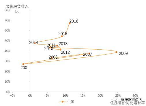 去杠杆的大背景下，这些人会慢慢“被收拾”！ - 8