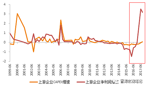 去杠杆的大背景下，这些人会慢慢“被收拾”！ - 16