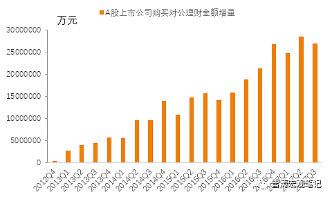 去杠杆的大背景下，这些人会慢慢“被收拾”！ - 17