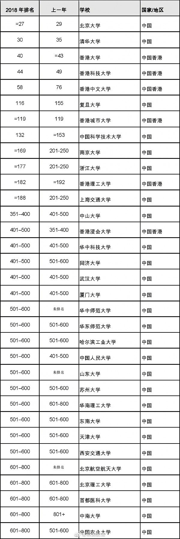 瑞士搞了个世界人才排行榜：台湾第23 大陆第40（图） - 6