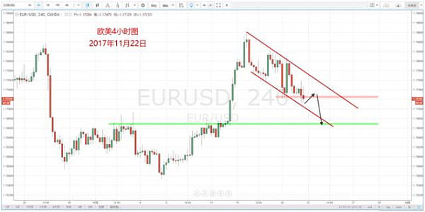 【技术分析】11月22日每日汇市分析解盘 - 3