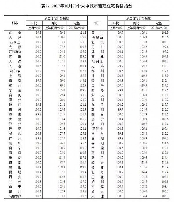 中国官方传来房市大消息：颤抖吧！炒房客（图） - 5