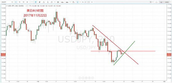 【技术分析】11月23日每日汇市分析解盘 - 4