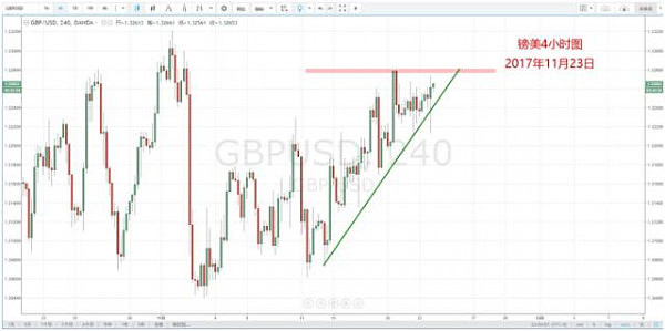 【技术分析】11月23日每日汇市分析解盘 - 6