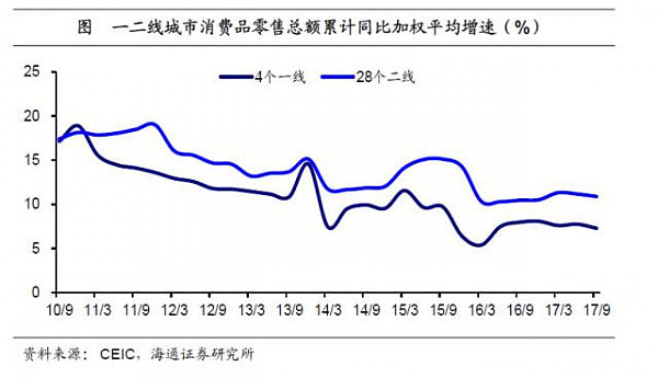 中国区域消费分化：东北爱打扮，东部住房贵，中西部重温饱 - 4