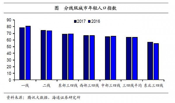 中国区域消费分化：东北爱打扮，东部住房贵，中西部重温饱 - 10