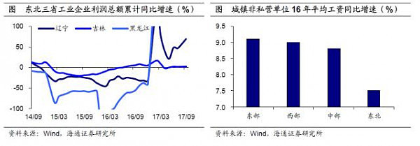 中国区域消费分化：东北爱打扮，东部住房贵，中西部重温饱 - 11