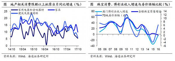 中国区域消费分化：东北爱打扮，东部住房贵，中西部重温饱 - 13