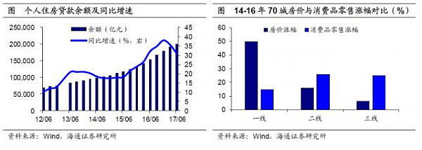 中国区域消费分化：东北爱打扮，东部住房贵，中西部重温饱 - 14
