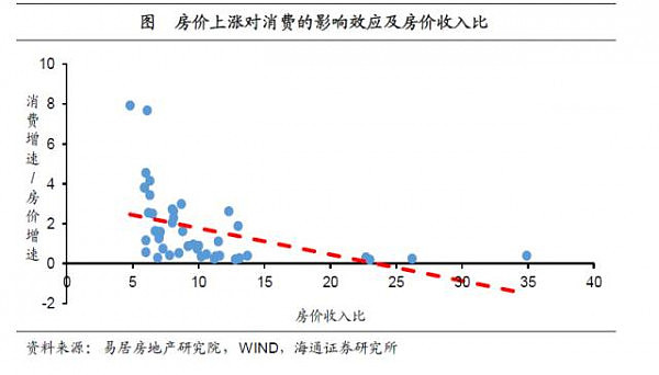 中国区域消费分化：东北爱打扮，东部住房贵，中西部重温饱 - 15