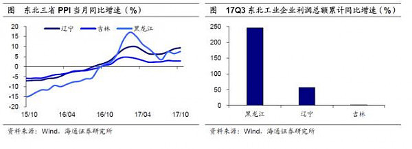 中国区域消费分化：东北爱打扮，东部住房贵，中西部重温饱 - 17
