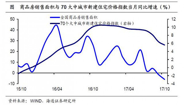 中国区域消费分化：东北爱打扮，东部住房贵，中西部重温饱 - 18