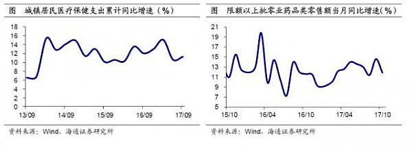 中国区域消费分化：东北爱打扮，东部住房贵，中西部重温饱 - 20