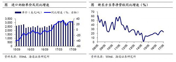 中国区域消费分化：东北爱打扮，东部住房贵，中西部重温饱 - 21