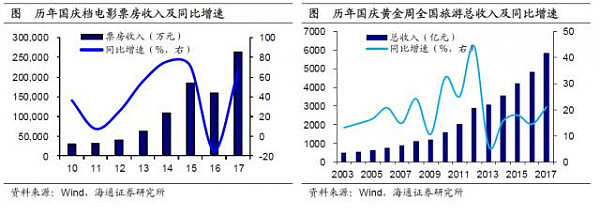 中国区域消费分化：东北爱打扮，东部住房贵，中西部重温饱 - 22