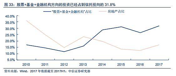 中信看多2018：除了A股，资产泡沫还能往哪迁移？ - 8