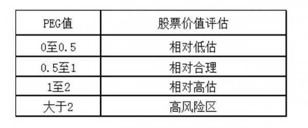 散户也可以战胜机构——一代大师彼得‧林奇的三大投资秘籍 - 3