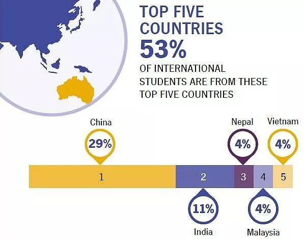 中国留学生被专家“怼”：“他们来澳洲就是为了工作和移民！” - 3