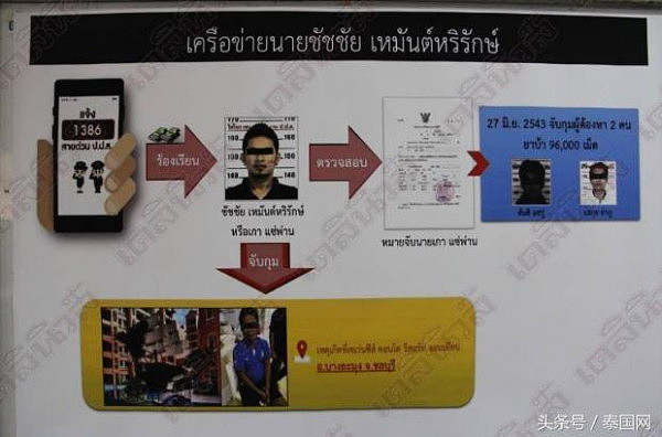 泰国贩毒集团大佬逃亡17年，因妻子晒照炫富暴露行踪被捕