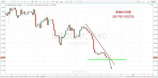 【技术分析】11月27日每日汇市分析解盘 - 5