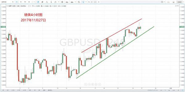 【技术分析】11月27日每日汇市分析解盘 - 6