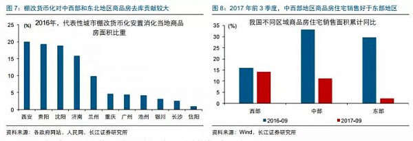 长江证券：2018年一二线房地产将有强力支撑 - 5