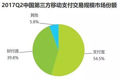 微信PK支付宝，这是最后的必争之地（图） - 3