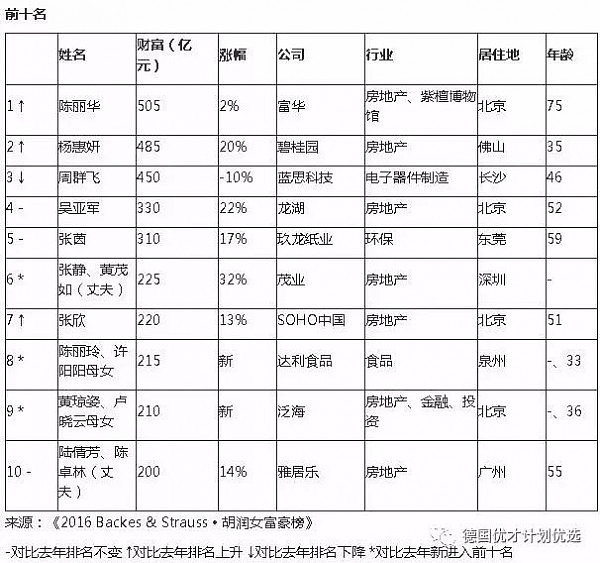 这个在中国家喻户晓的男人，吃软饭傍富婆！如今中国第一女首富遗嘱曝光，他轻松坐拥500亿，究竟他凭什么… - 1