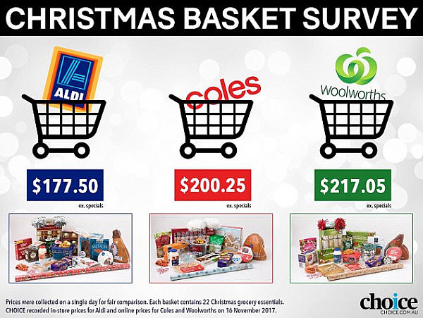 To help Christmas shoppers boost their savings this festive season, Australian consumer watchdog, CHOICE , put popular supermarkets Coles, Woolworths and Aldi to the test