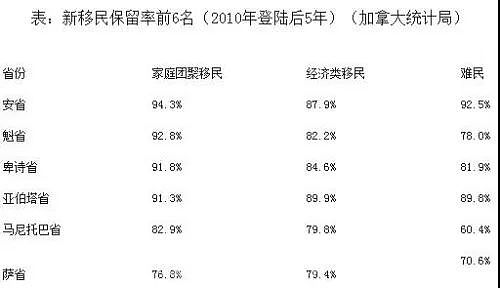 估计真是太有钱！这个城市超过一半的华人新移民不工作！ - 2