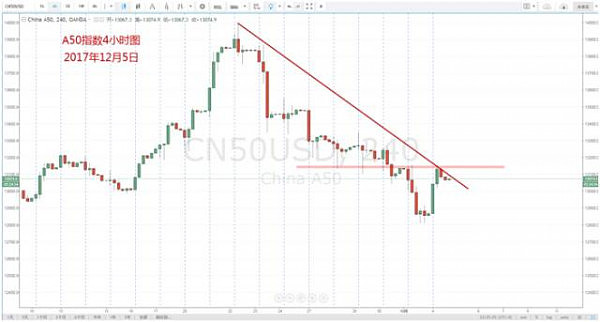 【技术分析】12月05日每日汇市分析解盘 - 8