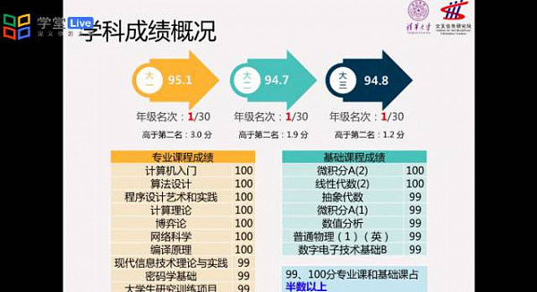 浙大全能女学霸:6年跨越4个专业 厨艺高是单身