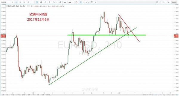 【技术分析】12月06日每日汇市分析解盘 - 3