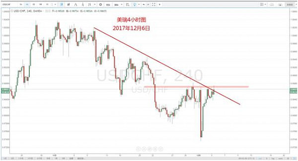 【技术分析】12月06日每日汇市分析解盘 - 5